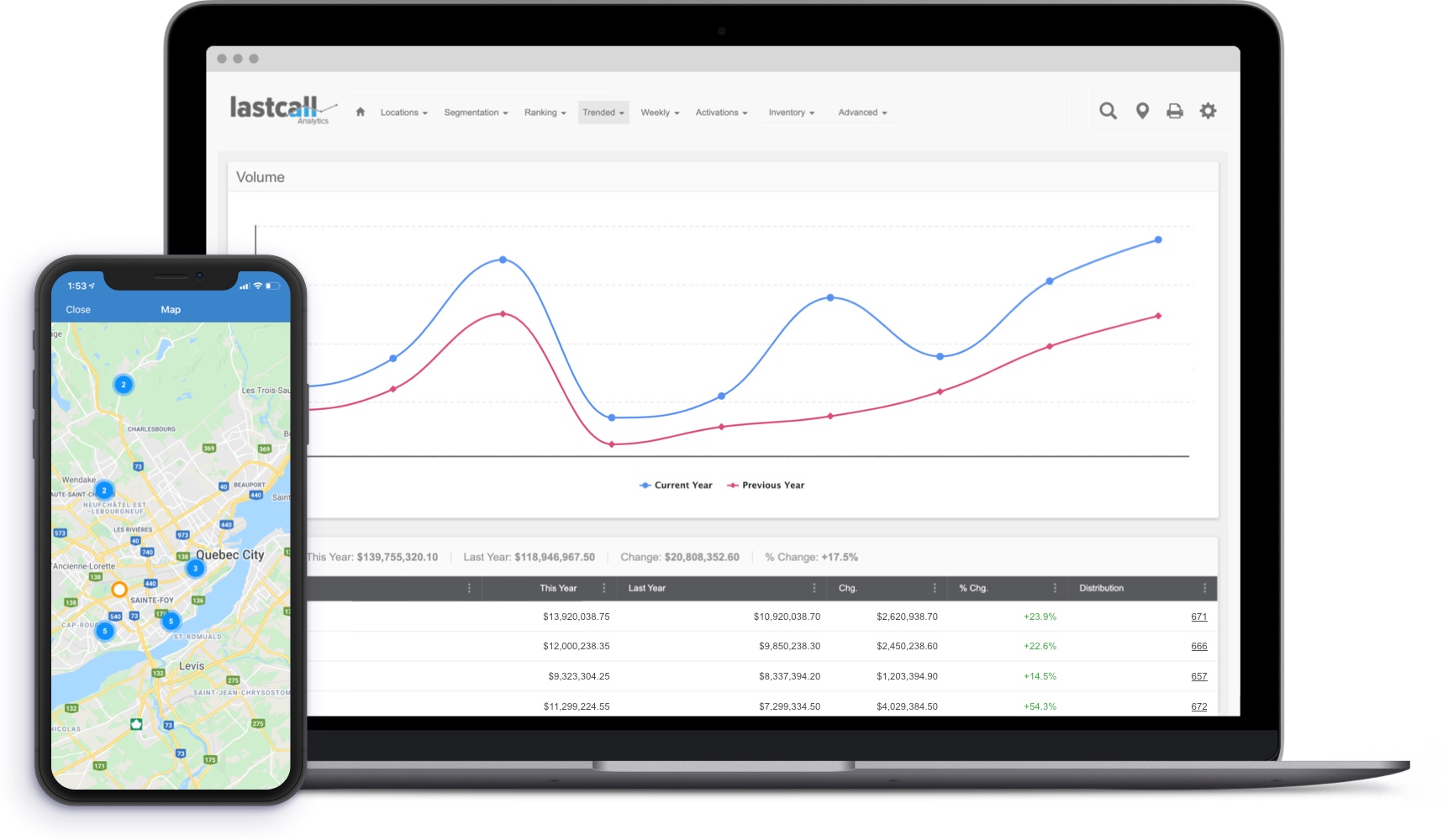 Last Call Analytics